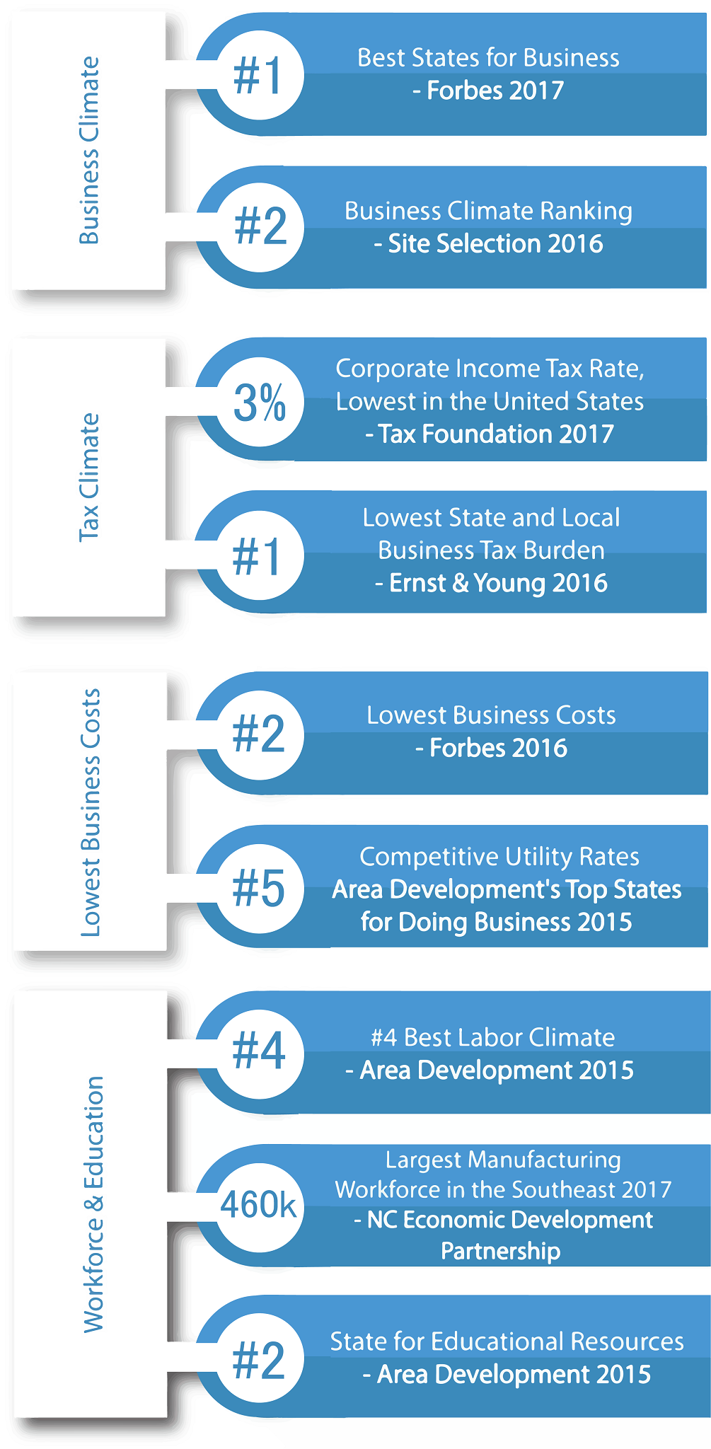 Grow Infographic