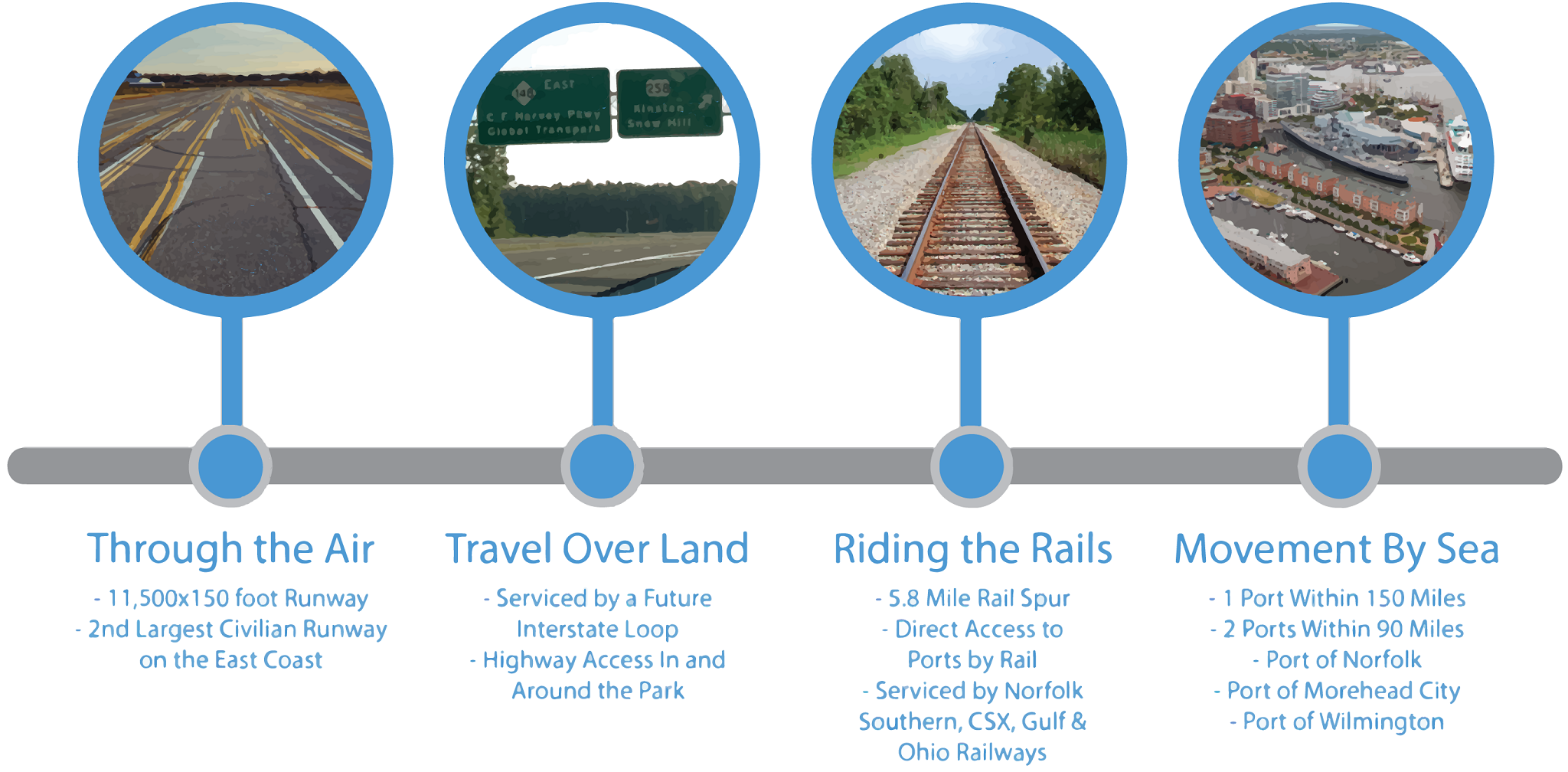 Infrastructure Infographic